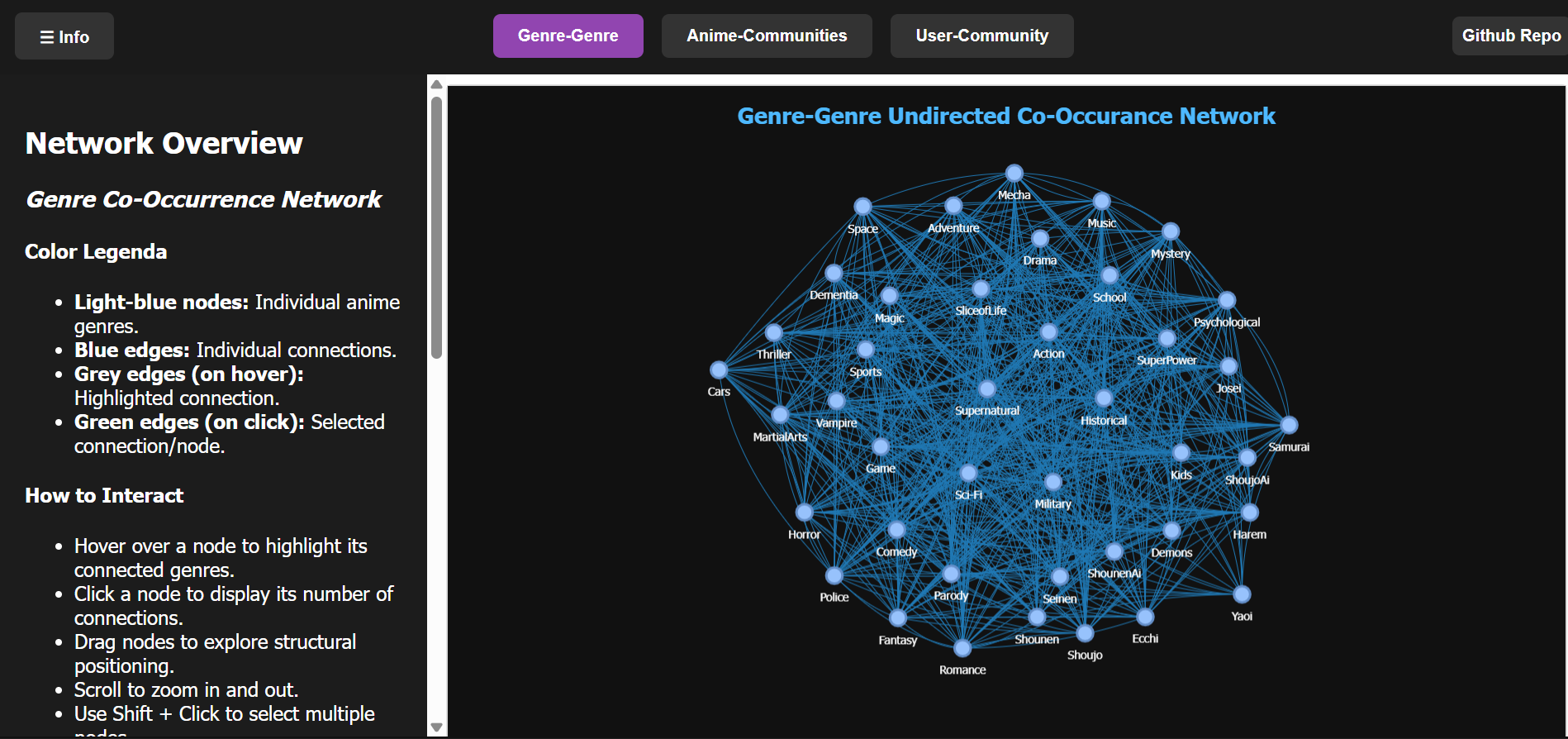Project 5 Screenshot