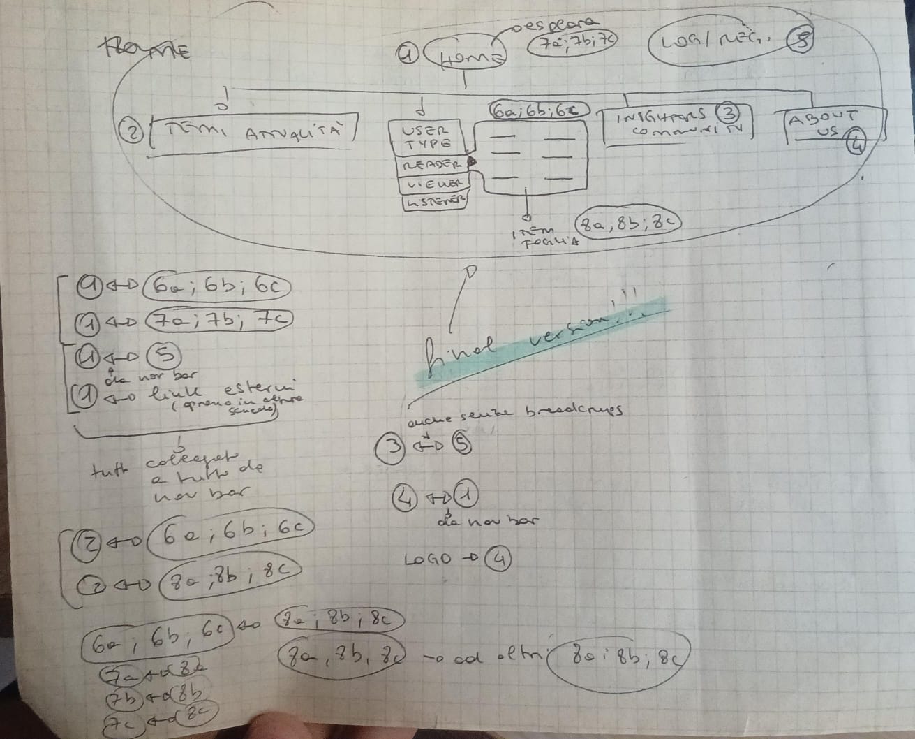 schema delle dipendenze